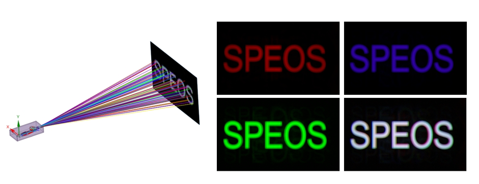 Ansys Zemax / SPEOS | 3片式LCD投影儀的設計與仿真的圖5