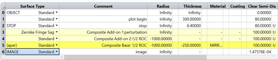 光学设计教程：解析 Zemax OpticStudio 中复合表面的工作原理的图3