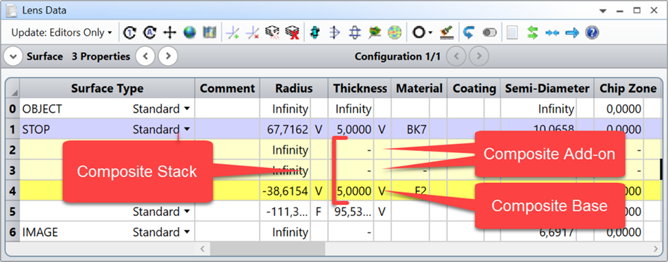 Ansys Zemax | 解析 OpticStudio 中复合表面的工作原理的图2