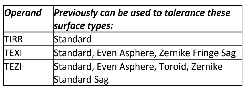 光学设计教程：解析 Zemax OpticStudio 中复合表面的工作原理的图19