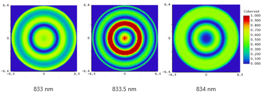 如何在 OpticStudio 中模拟光学相干层析成像系统的图20