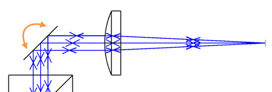 如何在 OpticStudio 中模拟光学相干层析成像系统的图12