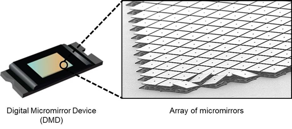 Ansys Zemax | 如何在OpticStudio中建模DMD（MEMS）的图3