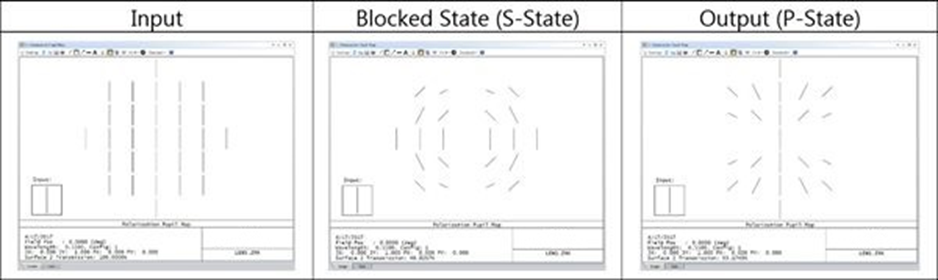 探究 Zemax OpticStudio偏振分析功能的图9