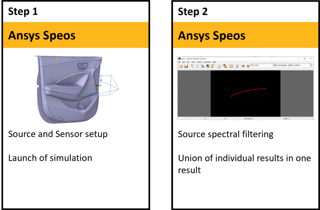 Speos 实现车内氛围灯早期仿真验证的图2