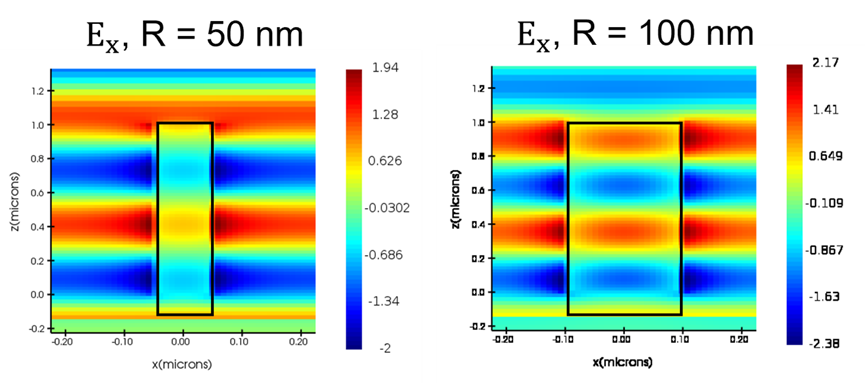 Lumerical | 超透镜设计：Lumerical 与 Zemax 的互通性第一部分的图11
