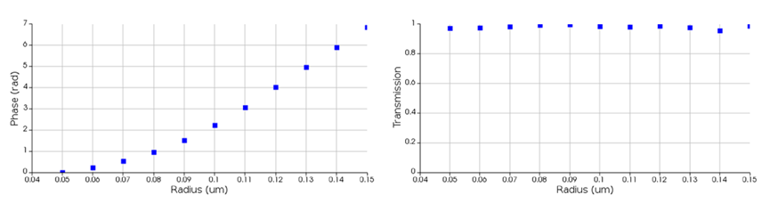 Lumerical | 超透镜设计：Lumerical 与 Zemax 的互通性第一部分的图13