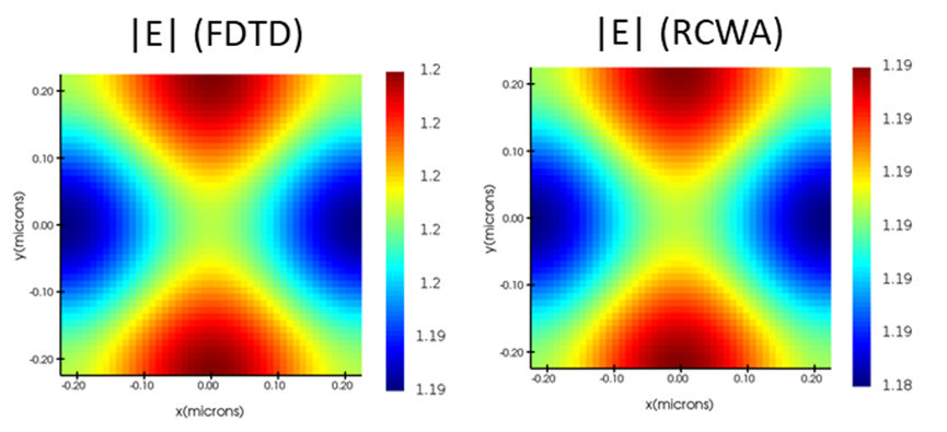 Lumerical | 超透镜设计：Lumerical 与 Zemax 的互通性第一部分的图18