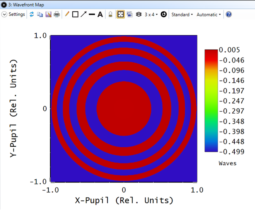 Ansys Zemax | 用户自定义表面真实建模衍射式人工晶状体透镜的图13