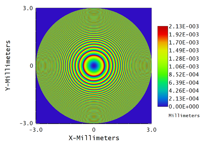 Ansys Zemax | 用户自定义表面真实建模衍射式人工晶状体透镜的图10