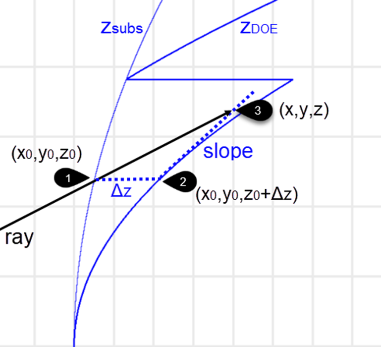 Ansys Zemax | 用户自定义表面真实建模衍射式人工晶状体透镜的图4