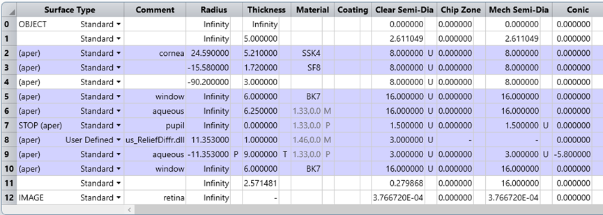 Ansys Zemax | 用户自定义表面真实建模衍射式人工晶状体透镜的图11