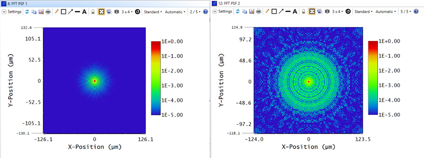 Ansys Zemax | 用户自定义表面真实建模衍射式人工晶状体透镜的图16