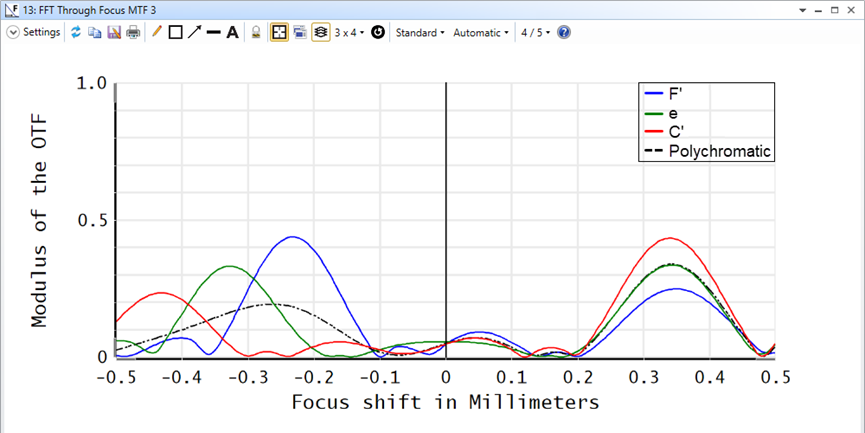 Ansys Zemax | 用户自定义表面真实建模衍射式人工晶状体透镜的图19