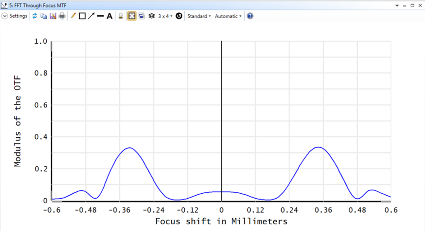 Ansys Zemax | 用户自定义表面真实建模衍射式人工晶状体透镜的图14