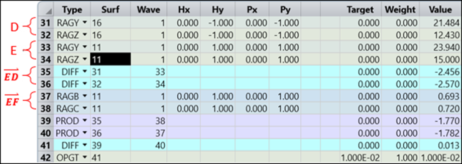 如何利用 Zemax OpticStudio 模拟 AR 系统中的全息光波导的图30