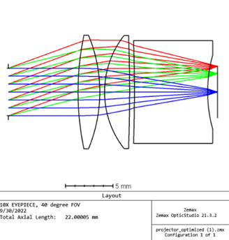 Zemax Lumerical Speos 联合实现衍射光波导AR系统设计仿真的图2