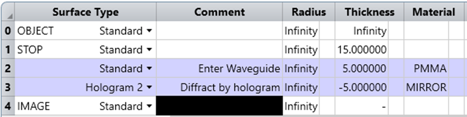 如何利用 Zemax OpticStudio 模拟 AR 系统中的全息光波导的图1