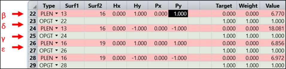 如何利用 Zemax OpticStudio 模拟 AR 系统中的全息光波导的图28