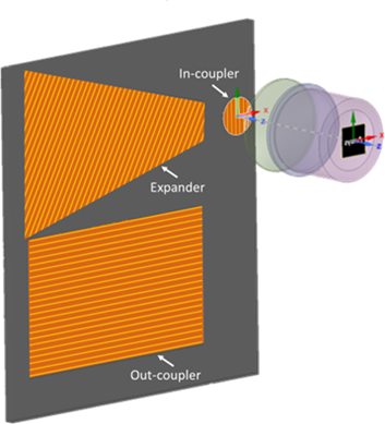 Zemax Lumerical Speos 联合实现衍射光波导AR系统设计仿真的图3