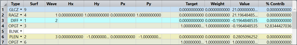 如何利用 Zemax OpticStudio 模拟 AR 系统中的全息光波导的图24
