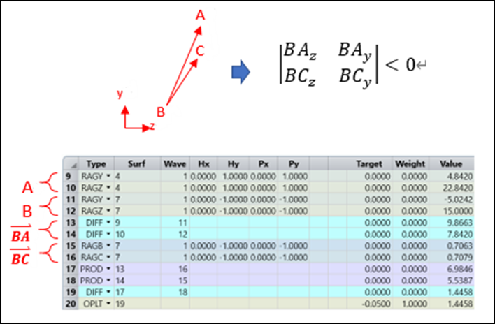 如何利用 Zemax OpticStudio 模拟 AR 系统中的全息光波导的图26