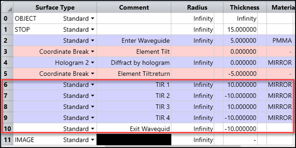 如何利用 Zemax OpticStudio 模拟 AR 系统中的全息光波导的图8