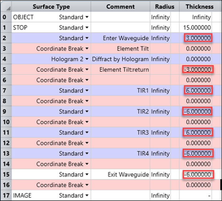 如何利用 Zemax OpticStudio 模拟 AR 系统中的全息光波导的图18