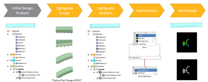 Ansys Speos | 助力汽车按键开关设计与优化的图2