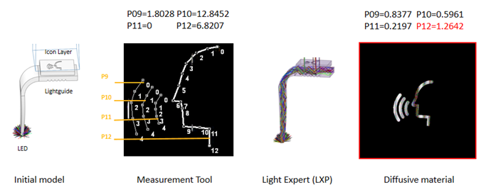 Ansys Speos | 助力汽车按键开关设计与优化的图3