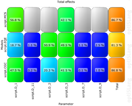 Ansys Speos / Ansys Lumerical | 联合 optiSLang 的显示屏优化设计的图5