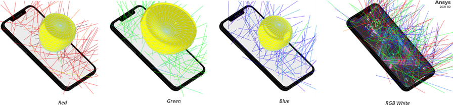 Ansys Speos / Ansys Lumerical | 联合 optiSLang 的显示屏优化设计的图8