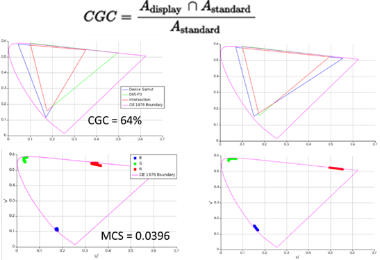 Ansys Speos / Ansys Lumerical | 联合 optiSLang 的显示屏优化设计的图3