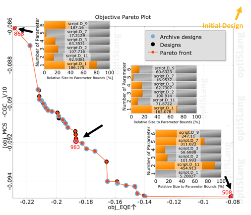 Ansys Speos / Ansys Lumerical | 联合 optiSLang 的显示屏优化设计的图6
