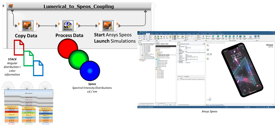 Ansys Speos / Ansys Lumerical | 联合 optiSLang 的显示屏优化设计的图7