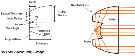 Ansys Speos | 基于 Workbench 和 Speos 的准直全反射透镜优化设计案例的图1