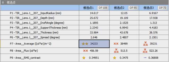 Ansys Speos | 基于 Workbench 和 Speos 的准直全反射透镜优化设计案例的图8