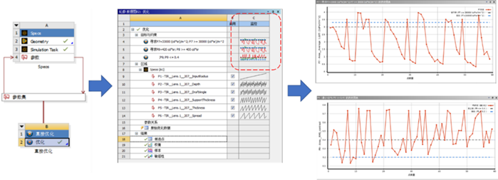 Ansys Speos | 基于 Workbench 和 Speos 的准直全反射透镜优化设计案例的图7