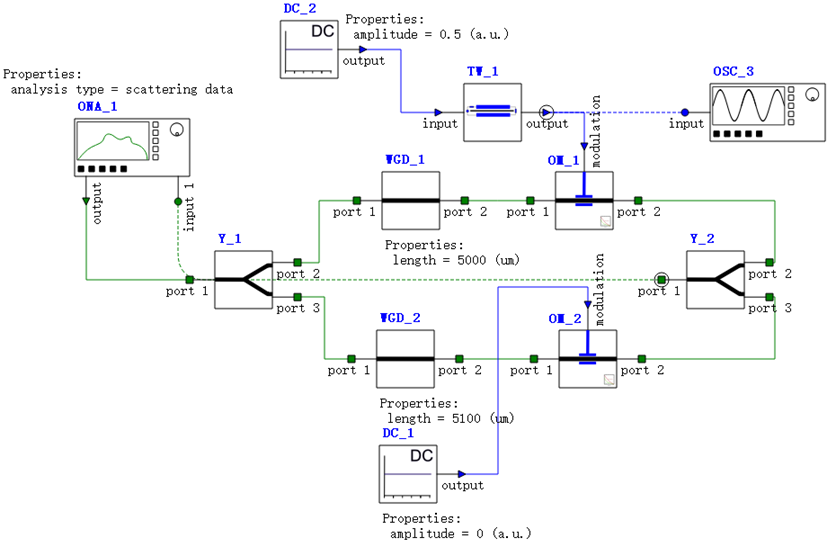 Ansys Lumerical | 行波 Mach-Zehnder 调制器仿真分析的图9