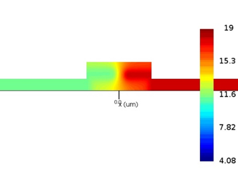 Ansys Lumerical | 行波 Mach-Zehnder 调制器仿真分析的图3