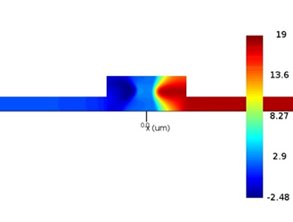 Ansys Lumerical | 行波 Mach-Zehnder 调制器仿真分析的图4