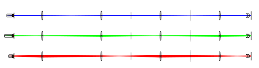 用于眼睛像差评估的Shack‑Hartmann传感器建模的图11