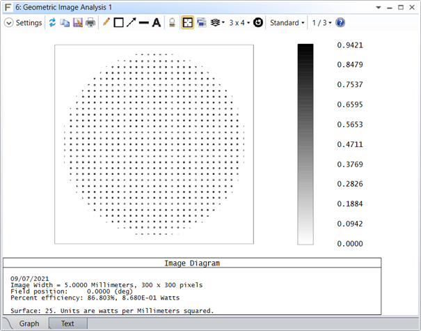 用于眼睛像差评估的Shack‑Hartmann传感器建模的图21