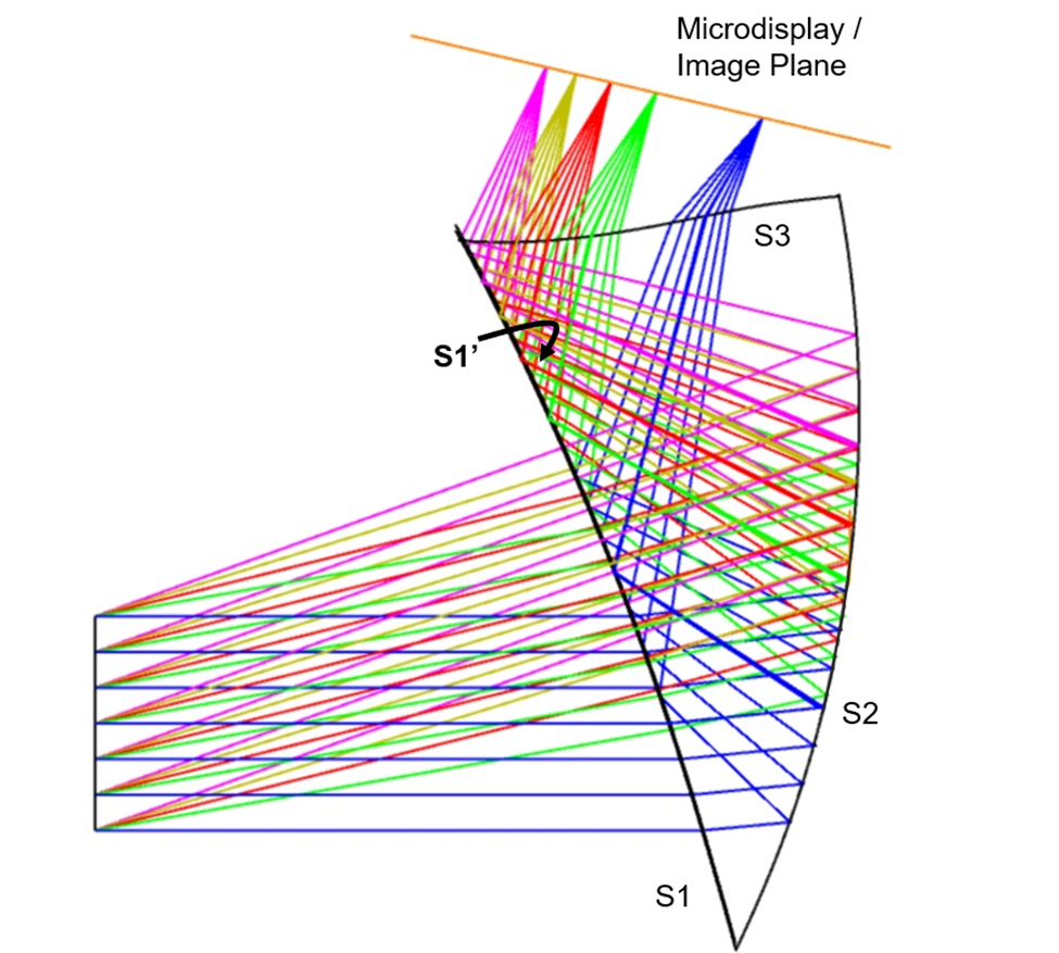 在 Zemax OpticStudio 中建立增强现实头戴式显示器的图10