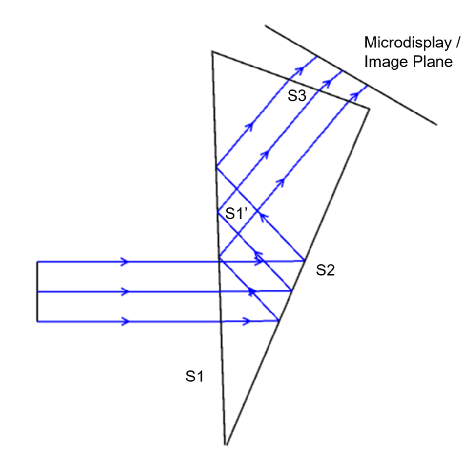 在 Zemax OpticStudio 中建立增强现实头戴式显示器的图7