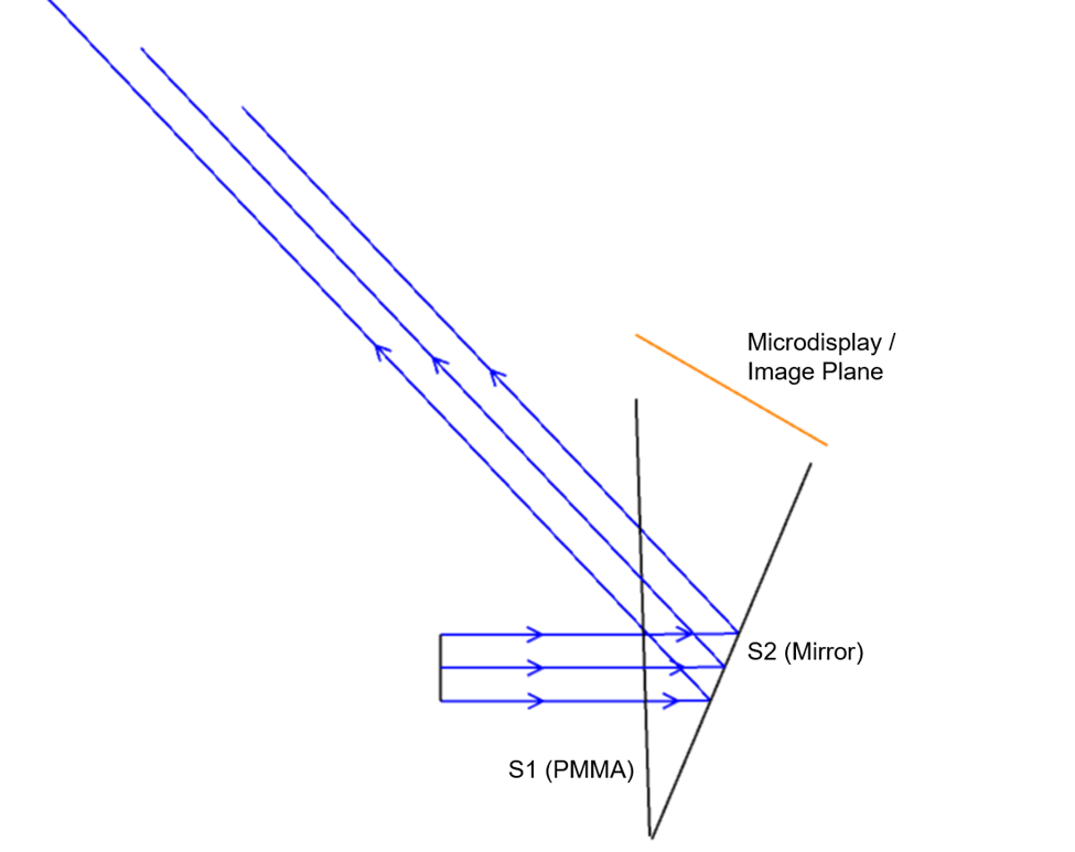 在 Zemax OpticStudio 中建立增强现实头戴式显示器的图4