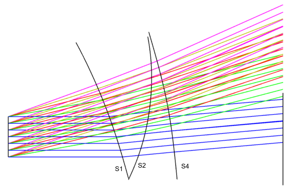 在 Zemax OpticStudio 中建立增强现实头戴式显示器的图14