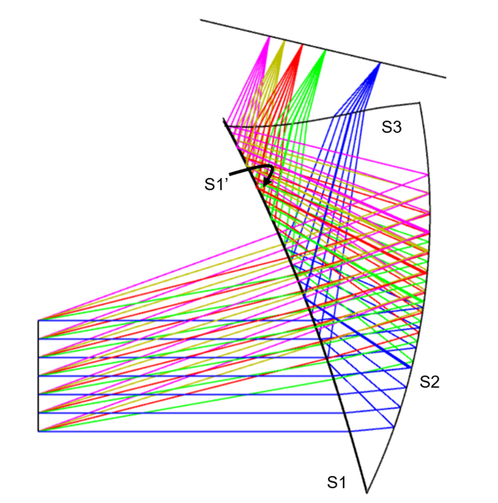 在 Zemax OpticStudio 中建立增强现实头戴式显示器的图13