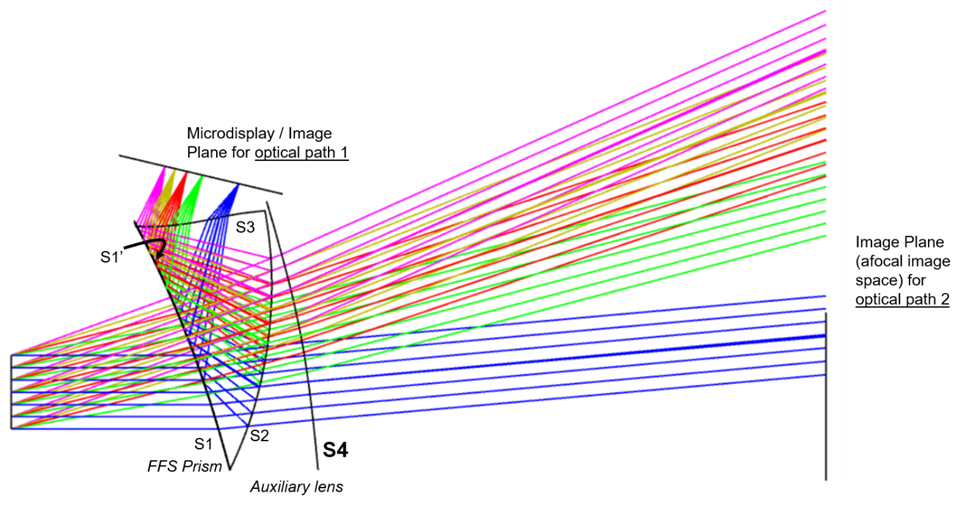 在 Zemax OpticStudio 中建立增强现实头戴式显示器的图12