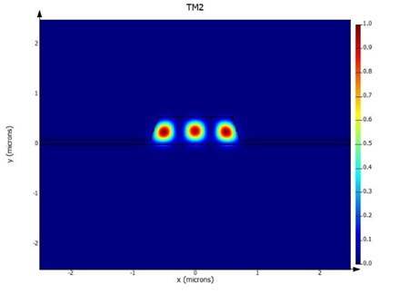 Ansys Lumerical | 鈮酸鋰熱調(diào)制波導(dǎo)仿真的圖4
